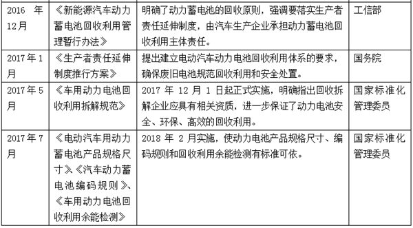 動(dòng)力電池回收利用難，是繼續(xù)上演混亂？還是催生新騙局？