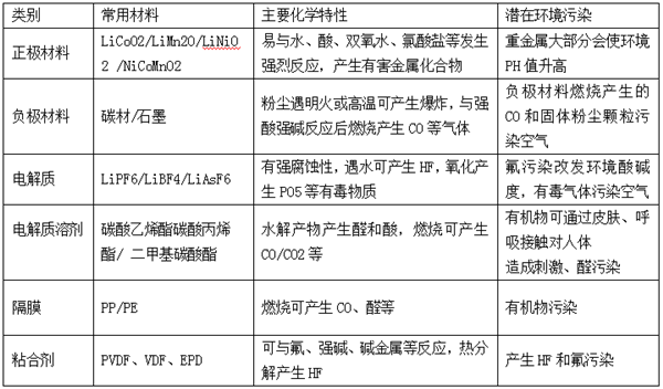 動(dòng)力電池回收利用難，是繼續(xù)上演混亂？還是催生新騙局？