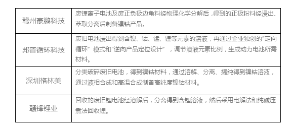 鎳價(jià)步入攀升軌道 最大推手是鋰動(dòng)力電池？