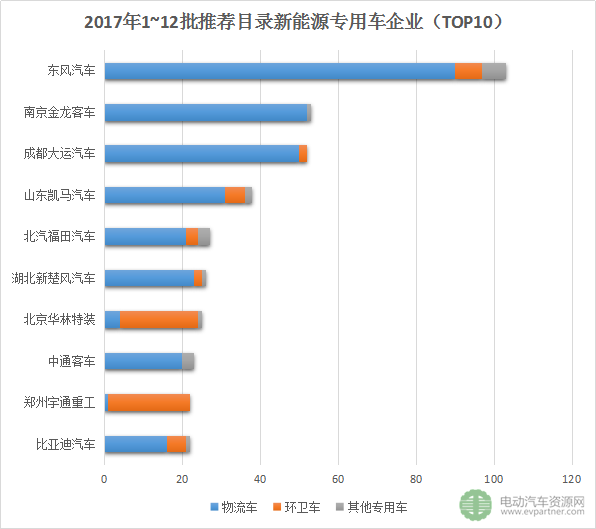 新能源推薦目錄,新能源專(zhuān)用車(chē)
