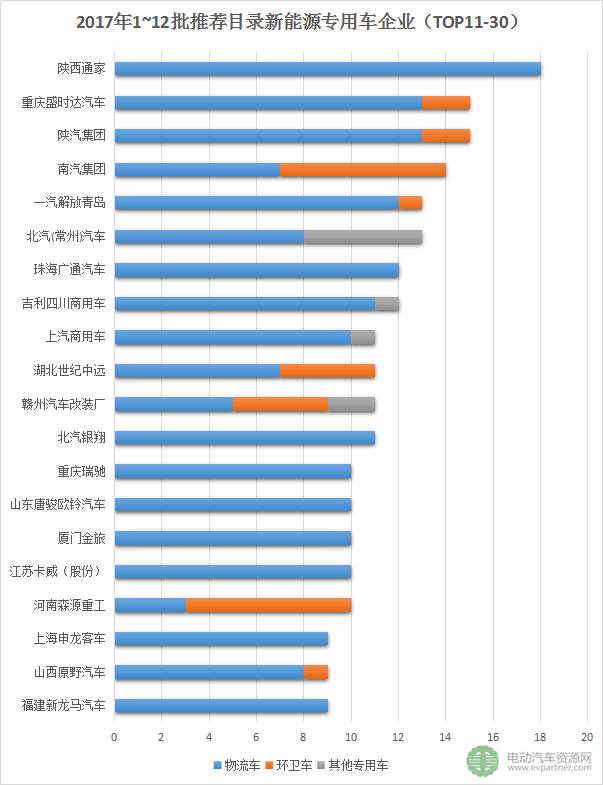 新能源推薦目錄,新能源專(zhuān)用車(chē)