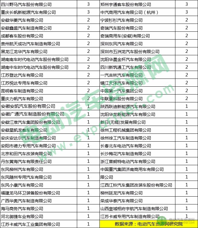 新能源推薦目錄,新能源專(zhuān)用車(chē)