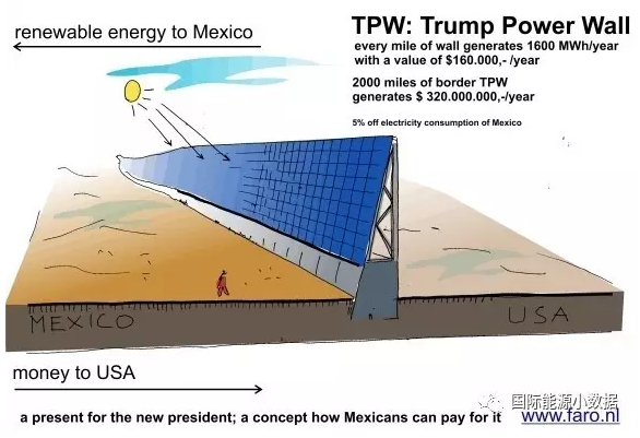 南水北3G光伏電站或局部試點(diǎn)、美國(guó)先建光伏長(zhǎng)城
