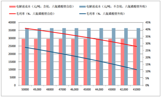 2017年鋰離子電池材料價格走勢分析