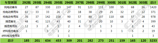 純電動車暢銷車型,電動汽車配套電池