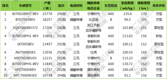 純電動車暢銷車型,電動汽車配套電池