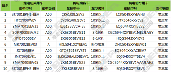 純電動車暢銷車型,電動汽車配套電池