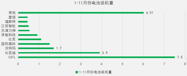 電池企業(yè)專(zhuān)利排行,動(dòng)力電池企業(yè)