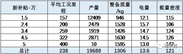2018年新能源補貼政策,新能源乘用車補貼