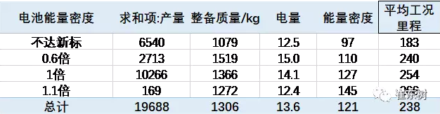 2018年新能源補貼政策,新能源乘用車補貼