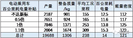 2018年新能源補貼政策,新能源乘用車補貼