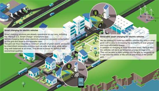 電動(dòng)汽車(chē)，黑科技，前瞻技術(shù)，雷諾智能電島,雷諾電池儲(chǔ)能,雷諾可持續(xù)能源