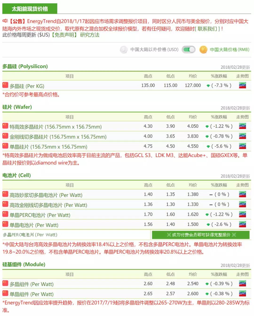 點(diǎn)擊看大圖