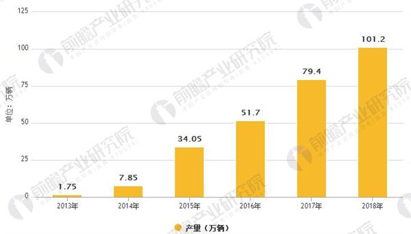 動(dòng)力電池引領(lǐng)潮流 鋰電池產(chǎn)業(yè)規(guī)模穩(wěn)步增長(zhǎng)