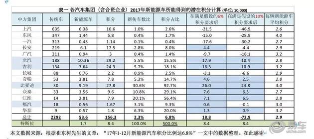 新能源汽車積分,積分價格