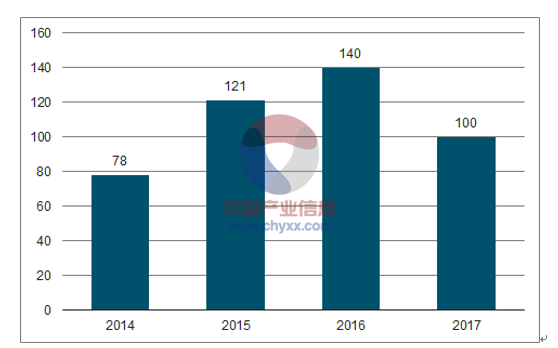 新能源汽車快速發(fā)展 2020年國(guó)內(nèi)動(dòng)力電池需求量約100GWh