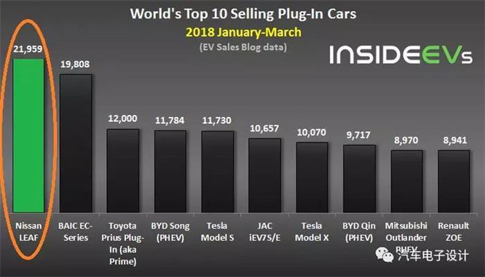 電動(dòng)汽車(chē)，電動(dòng)汽車(chē),價(jià)格戰(zhàn)