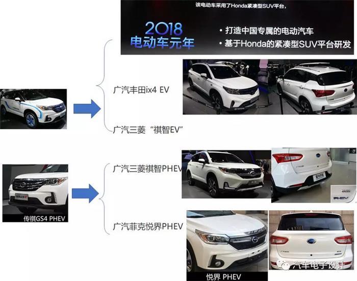 電動(dòng)汽車(chē)，電動(dòng)汽車(chē),價(jià)格戰(zhàn)