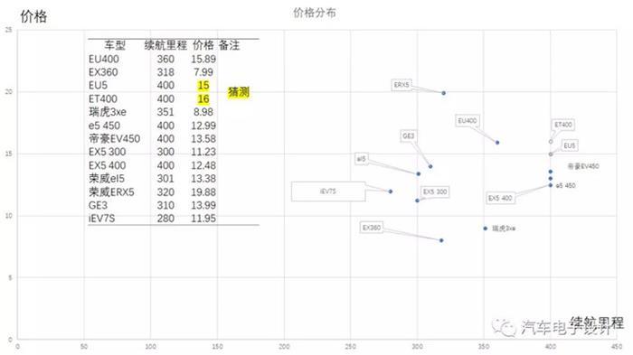 電動(dòng)汽車(chē)，電動(dòng)汽車(chē),價(jià)格戰(zhàn)