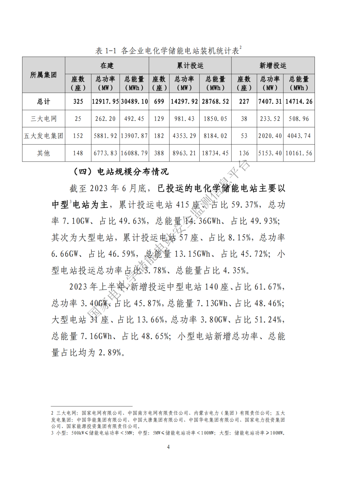 2023年上半年電化學(xué)儲(chǔ)能電站安全信息統(tǒng)計(jì)數(shù)據(jù)報(bào)告_頁(yè)面_06.jpg 圖片