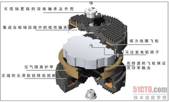 天上30秒 地下20年——戲說飛輪儲能UPS