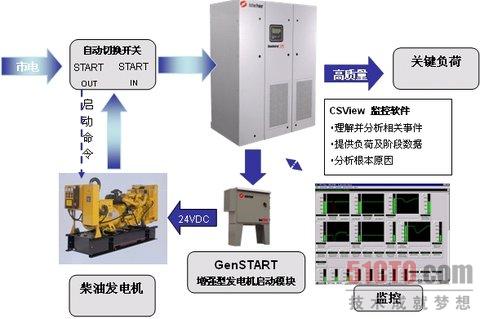 天上30秒 地下20年——戲說飛輪儲能UPS