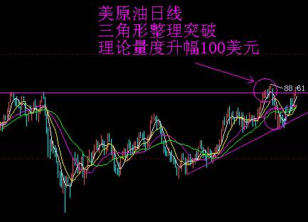 美原油指數(shù)
