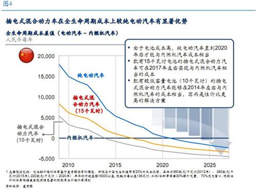 麥肯錫：中國(guó)仍有望領(lǐng)跑全球電動(dòng)汽車行業(yè)