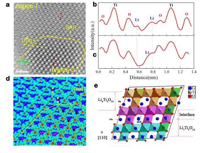 物理所研究長(zhǎng)壽命儲(chǔ)能型鋰離子電池材料儲(chǔ)鋰機(jī)制獲得進(jìn)展