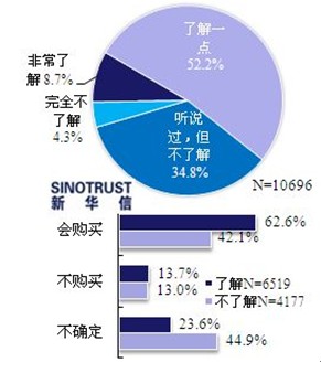 近七成消費(fèi)者看好電動(dòng)汽車 期待政策更給力