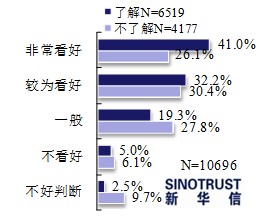 近七成消費(fèi)者看好電動(dòng)汽車 期待政策更給力
