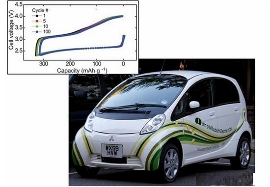 第一塊穩(wěn)定的鋰空氣電池問世  www.21embed.com