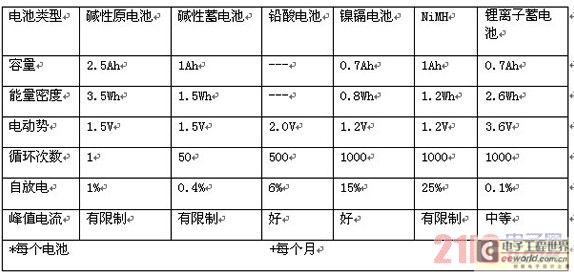 可再充電的電池系統(tǒng)