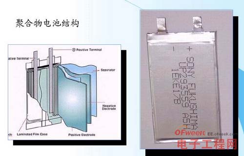 聚合物鋰離子電池的結(jié)構(gòu)