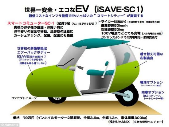 這張照片展示了iSAVE YOU汽車的信息。