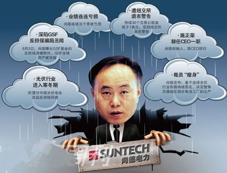 　尚德電力遭遇重重危機