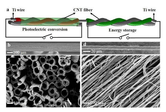 由取向碳納米管材料制成的可同時(shí)實(shí)現(xiàn)光電轉(zhuǎn)換和儲(chǔ)能的太陽能電池
