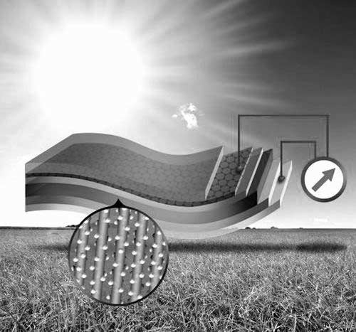 石墨烯片納米涂層示意圖。