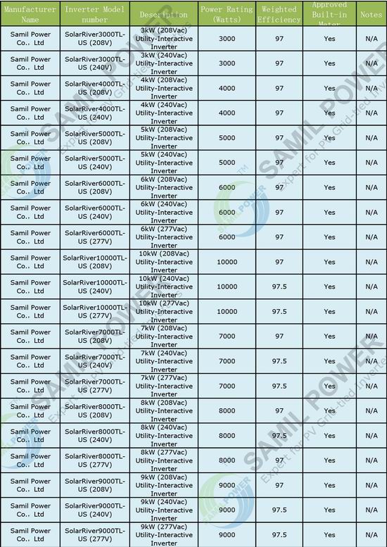 光伏逆變器企業(yè)進(jìn)軍美國(guó)市場(chǎng)步伐不減