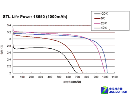 更快更長(zhǎng)壽 淺談磷酸鐵鋰電芯九大優(yōu)勢(shì) 