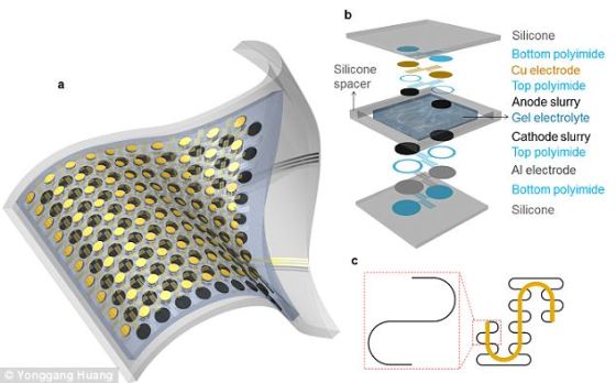 這種小電池可從正常結(jié)構(gòu)扭曲最大300%，而且不會(huì)遭到破壞。
