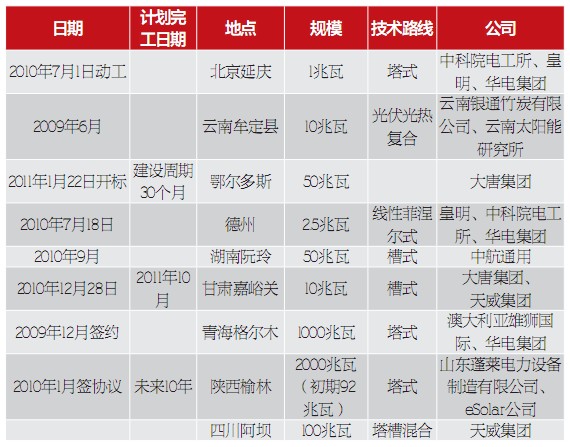 光熱發(fā)電：全球新能源的新熱點(diǎn)