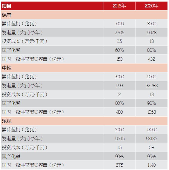 光熱發(fā)電：全球新能源的新熱點(diǎn)
