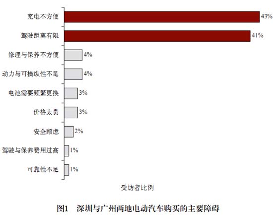 電池更換與快速充電，孰能勝出？