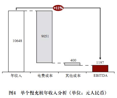 電池更換與快速充電，孰能勝出？