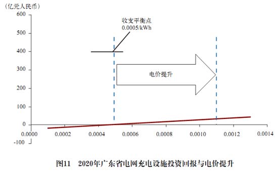 電池更換與快速充電，孰能勝出？