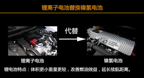 豐田將投產(chǎn)新混合動(dòng)力系統(tǒng) 更換電池種類