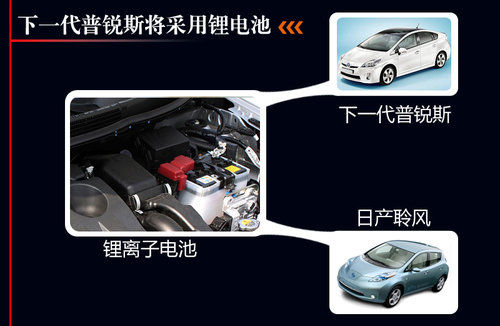 豐田將投產(chǎn)新混合動(dòng)力系統(tǒng) 更換電池種類
