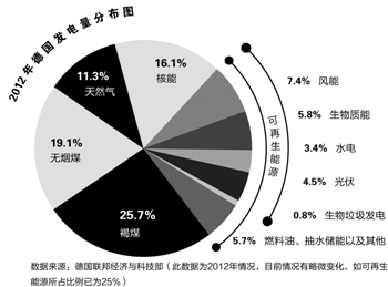 本報(bào)記者 趙川 柏林、漢堡報(bào)道