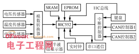 一種分布式電池管理系統(tǒng)的設(shè)計和實現(xiàn)